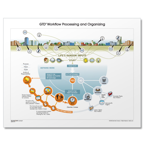 gtd workflow map pdf free download